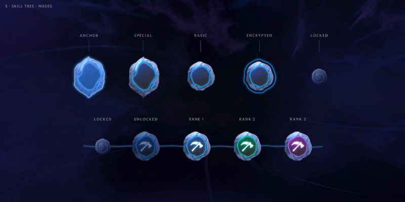 Asgard's Wrath 2 Skill Tree